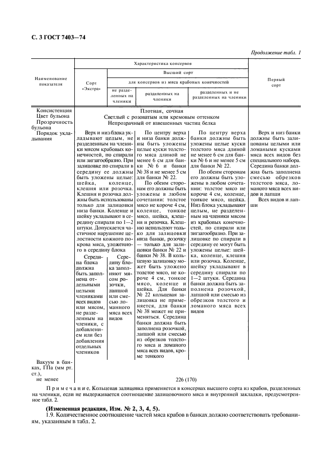 ГОСТ 7403-74