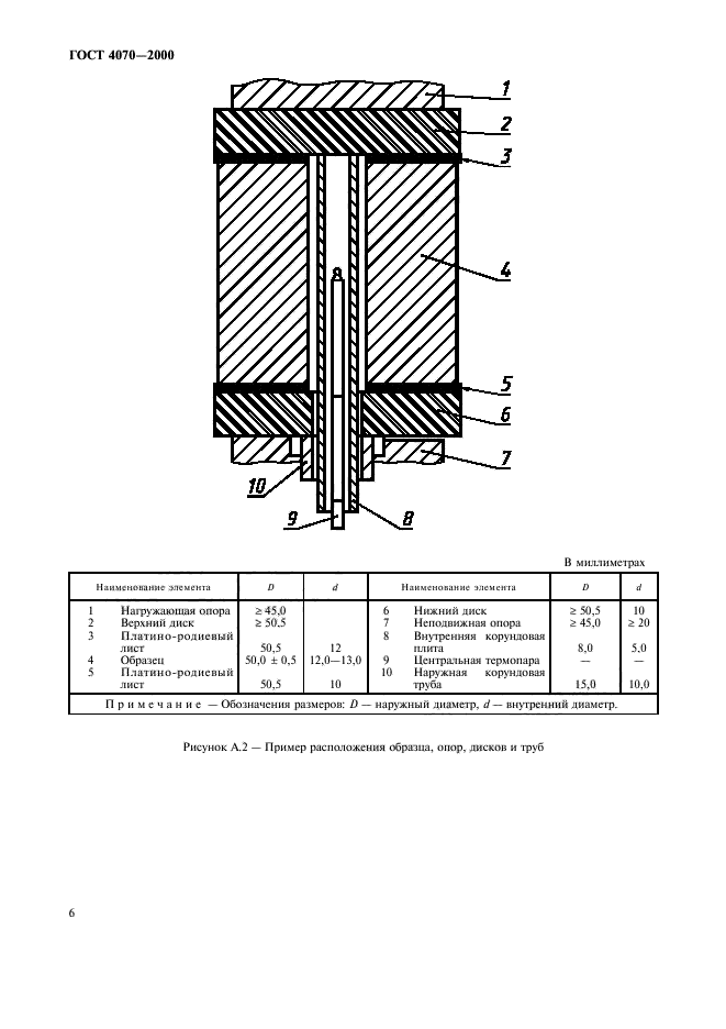 ГОСТ 4070-2000