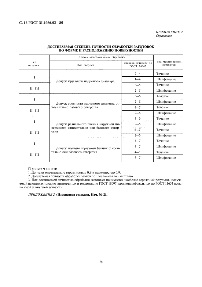 ГОСТ 31.1066.02-85