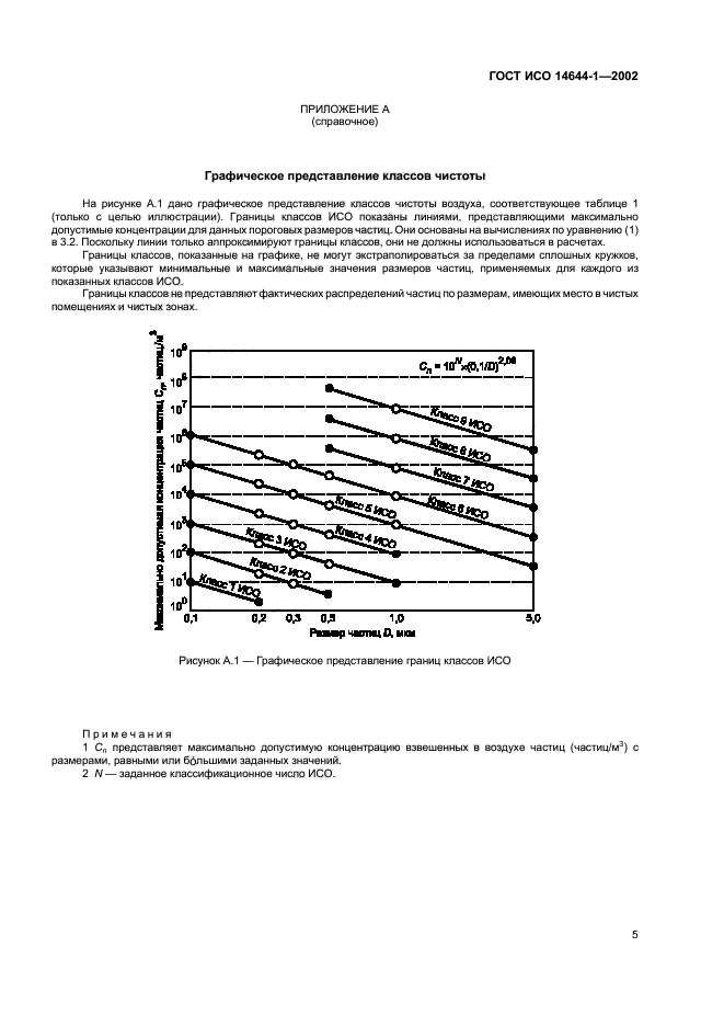 ГОСТ ИСО 14644-1-2002