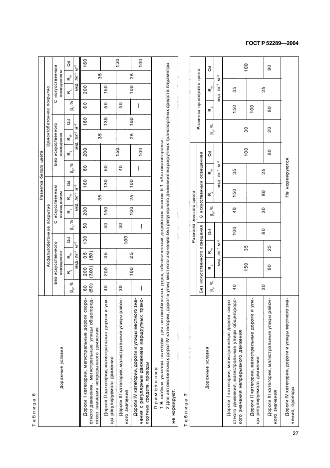 ГОСТ Р 52289-2004