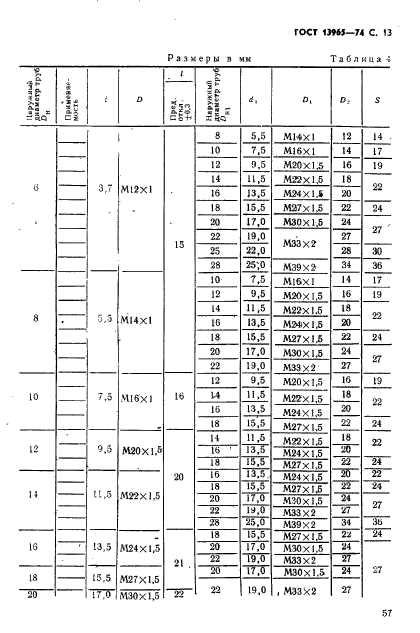 ГОСТ 13965-74