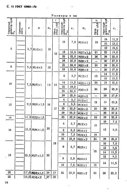 ГОСТ 13965-74