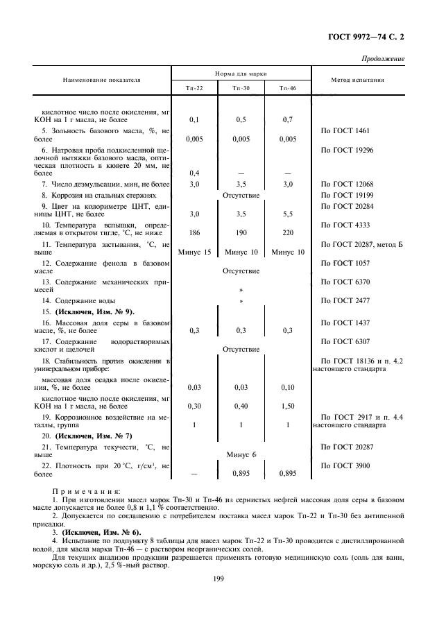 ГОСТ 9972-74