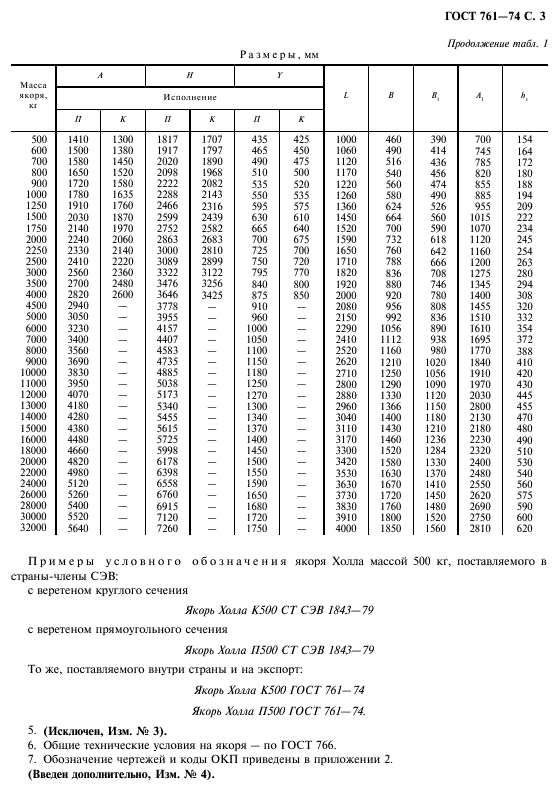 ГОСТ 761-74