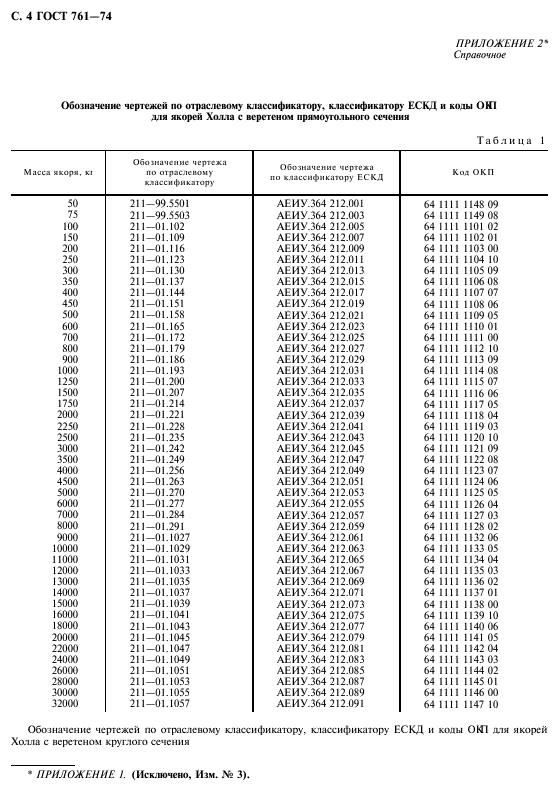 ГОСТ 761-74