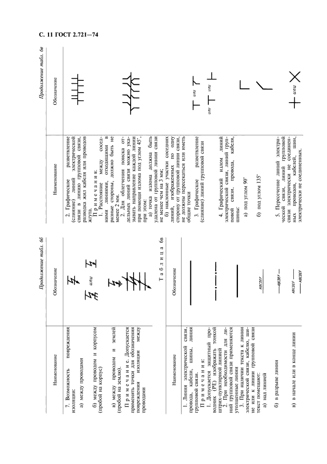 ГОСТ 2.721-74