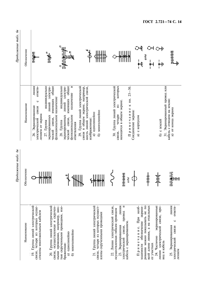 ГОСТ 2.721-74