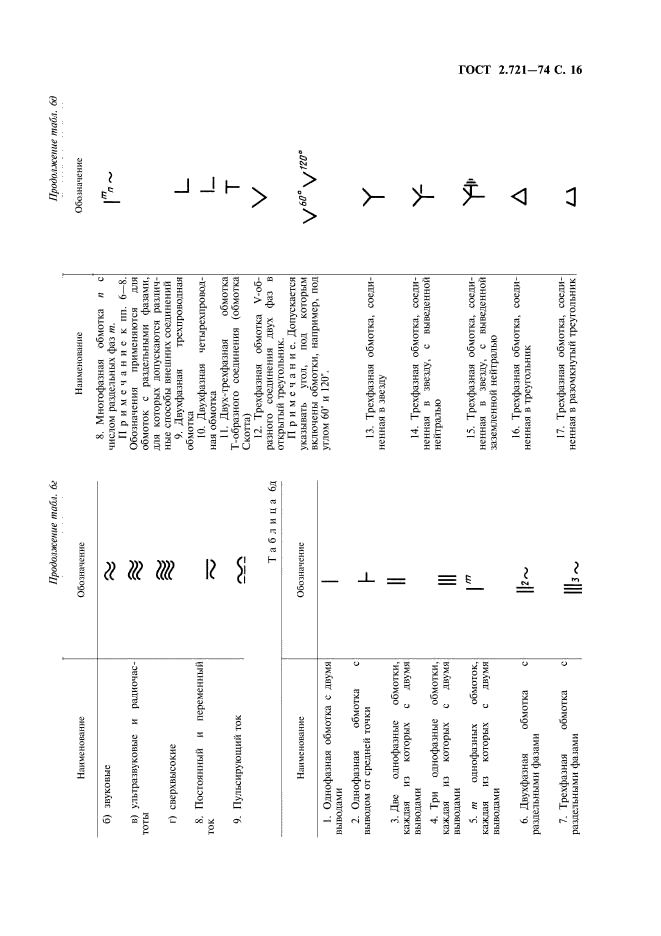 ГОСТ 2.721-74