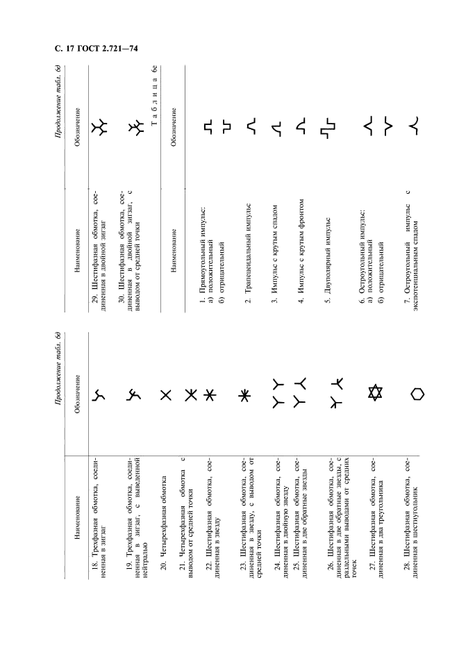 ГОСТ 2.721-74