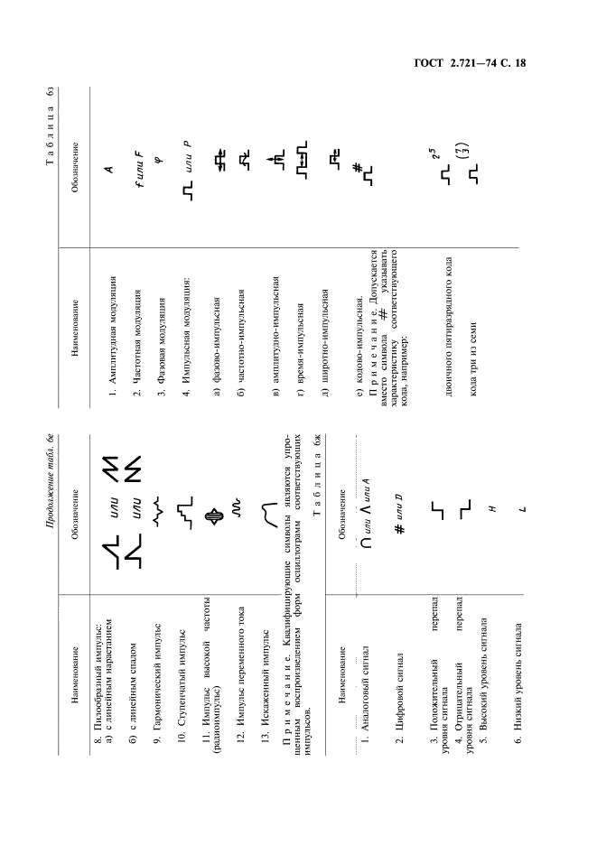 ГОСТ 2.721-74