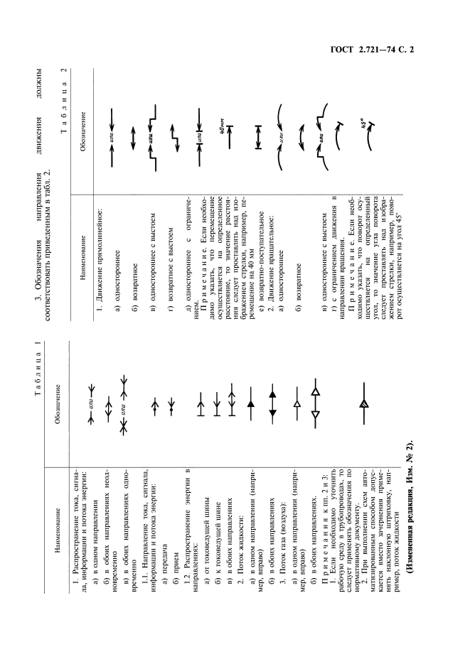 ГОСТ 2.721-74