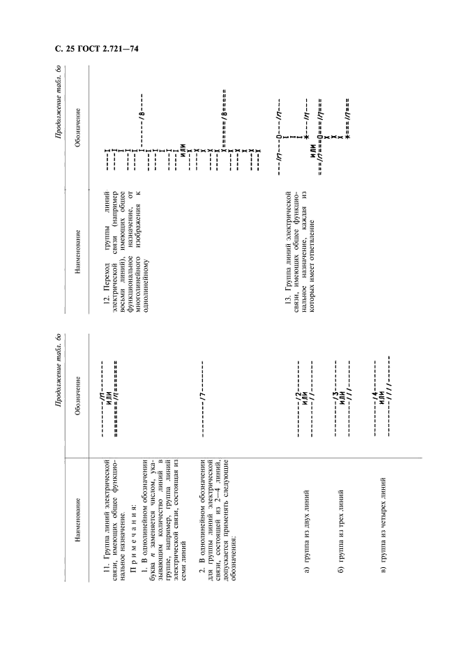 ГОСТ 2.721-74