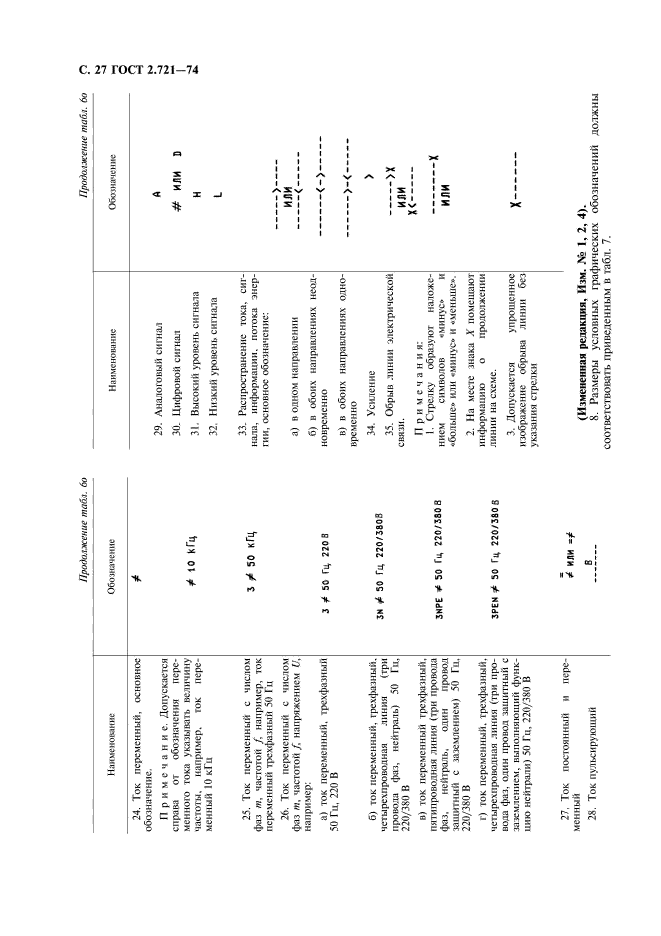 ГОСТ 2.721-74