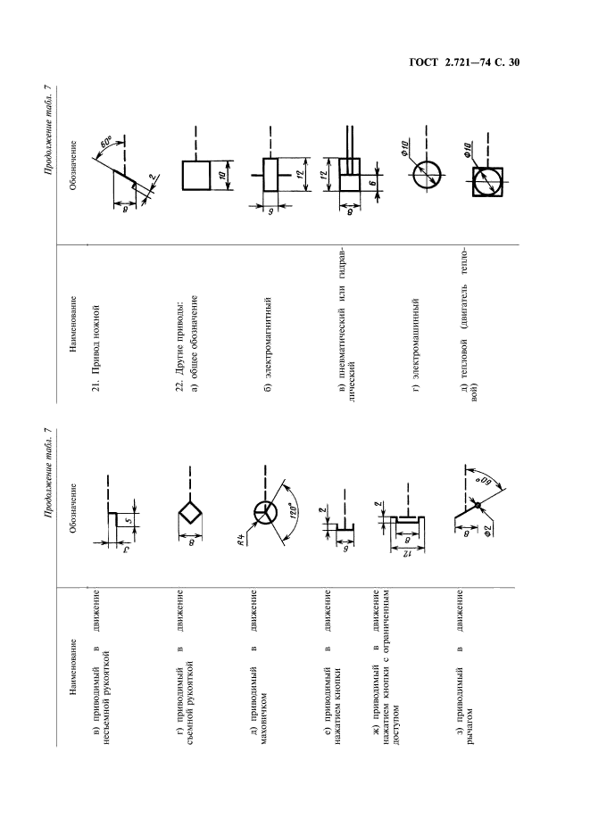 ГОСТ 2.721-74