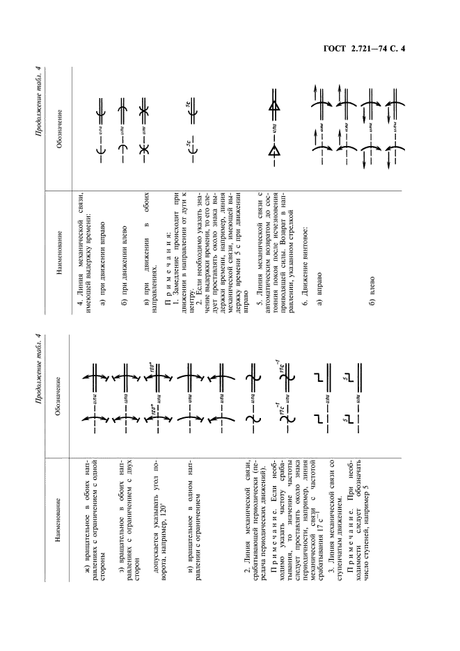 ГОСТ 2.721-74