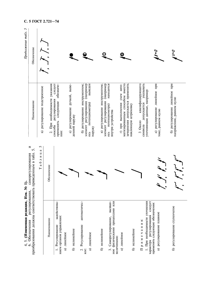 ГОСТ 2.721-74