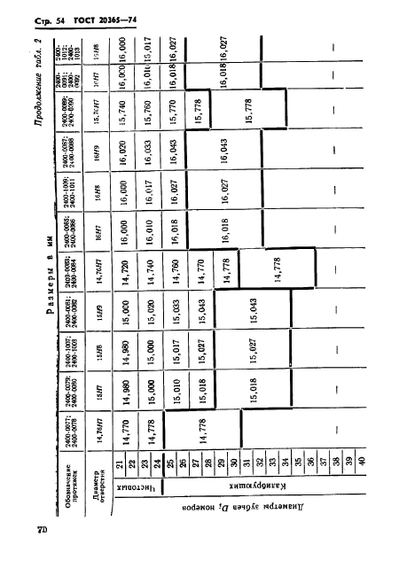 ГОСТ 20365-74