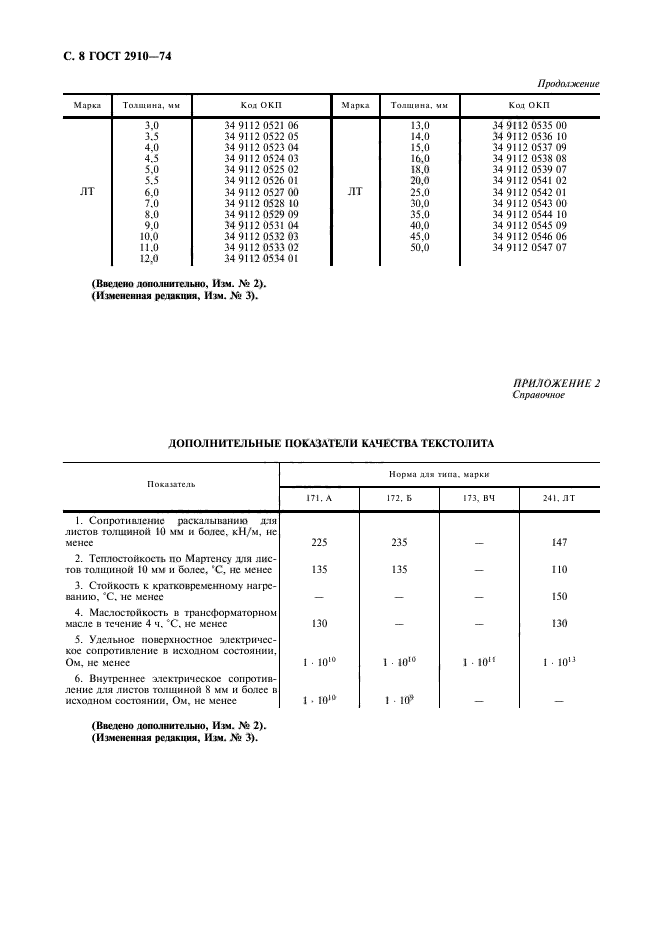 ГОСТ 2910-74