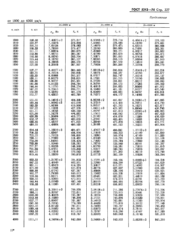 ГОСТ 5212-74