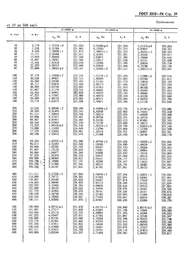 ГОСТ 5212-74