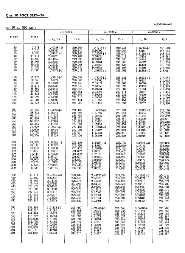 ГОСТ 5212-74