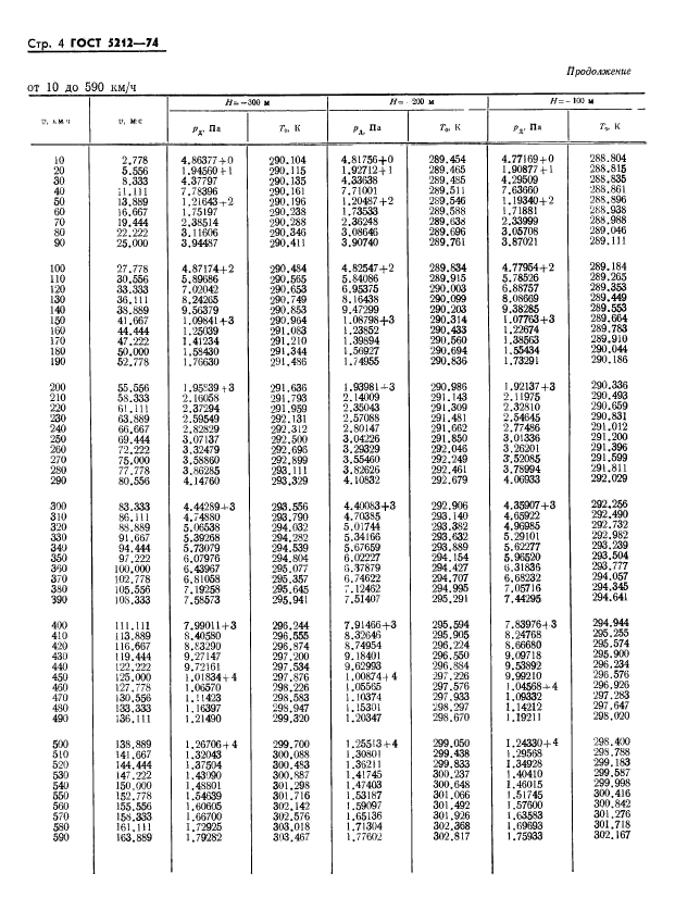 ГОСТ 5212-74