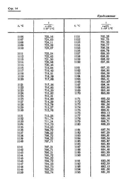 ГОСТ 8.130-74