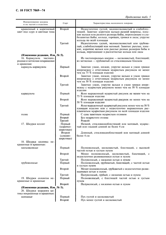 ГОСТ 7069-74