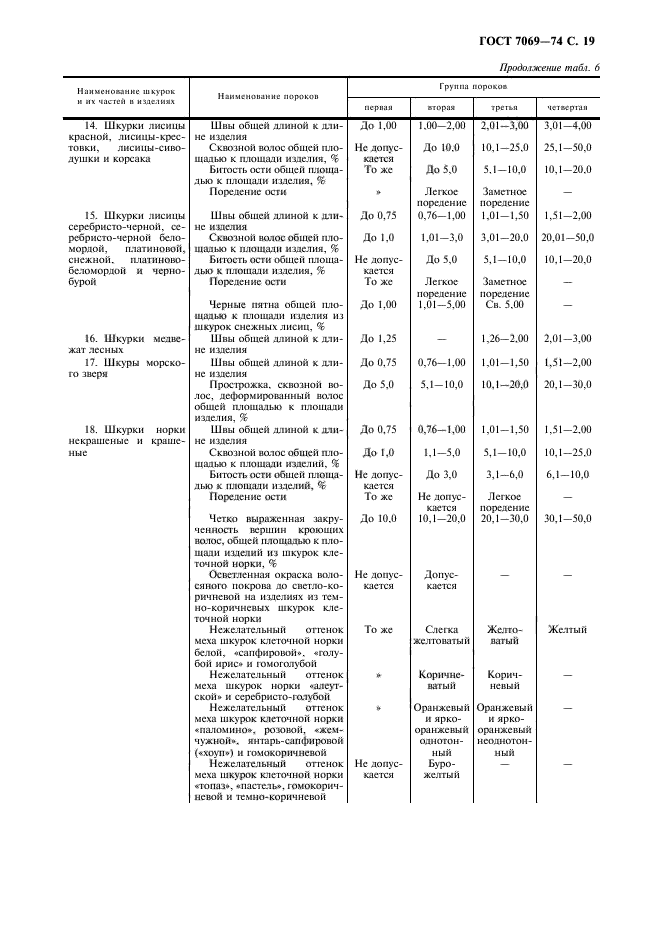 ГОСТ 7069-74