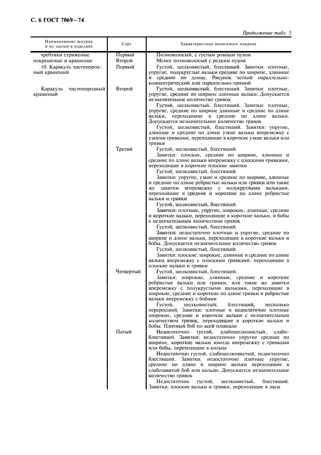 ГОСТ 7069-74