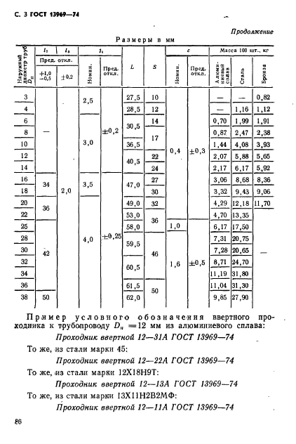 ГОСТ 13969-74