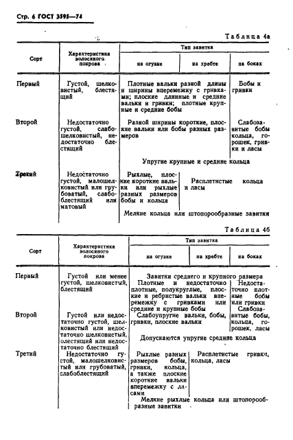 ГОСТ 3595-74