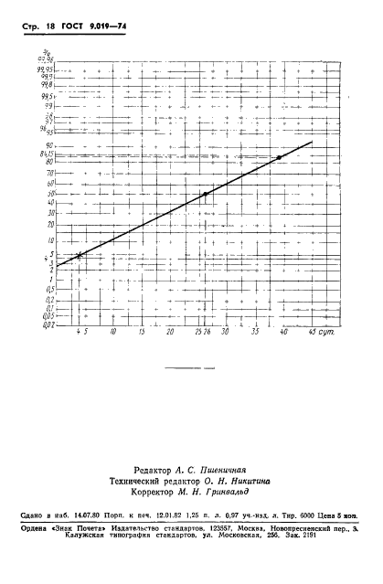 ГОСТ 9.019-74