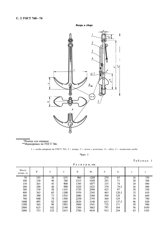 ГОСТ 760-74