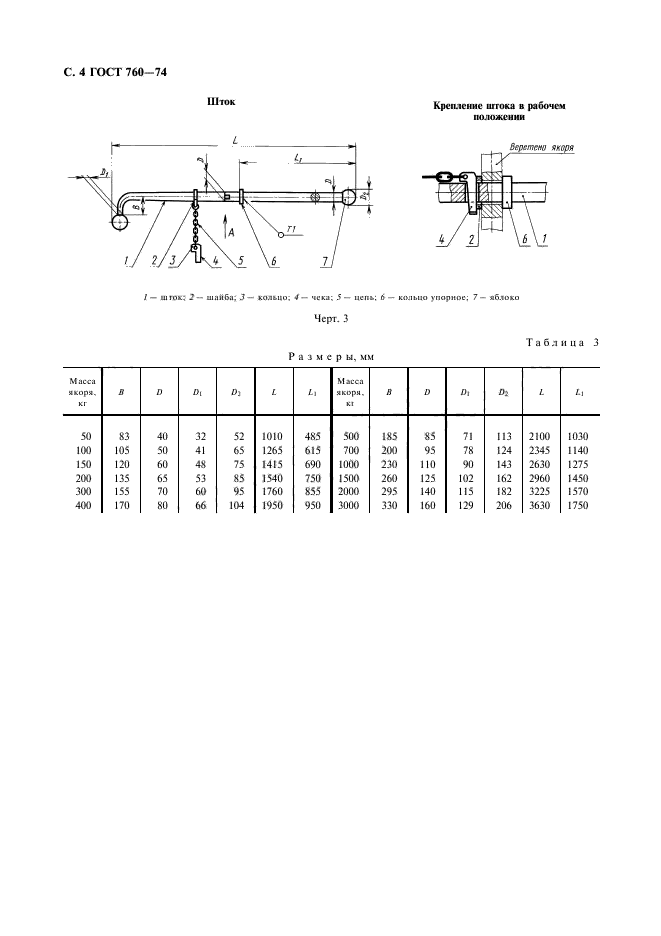 ГОСТ 760-74