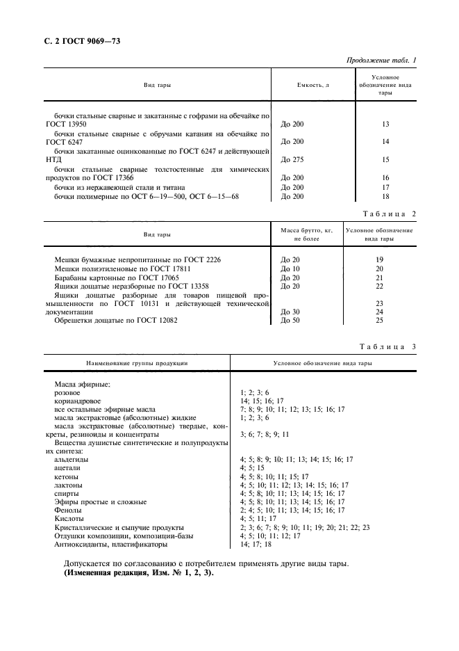 ГОСТ 9069-73