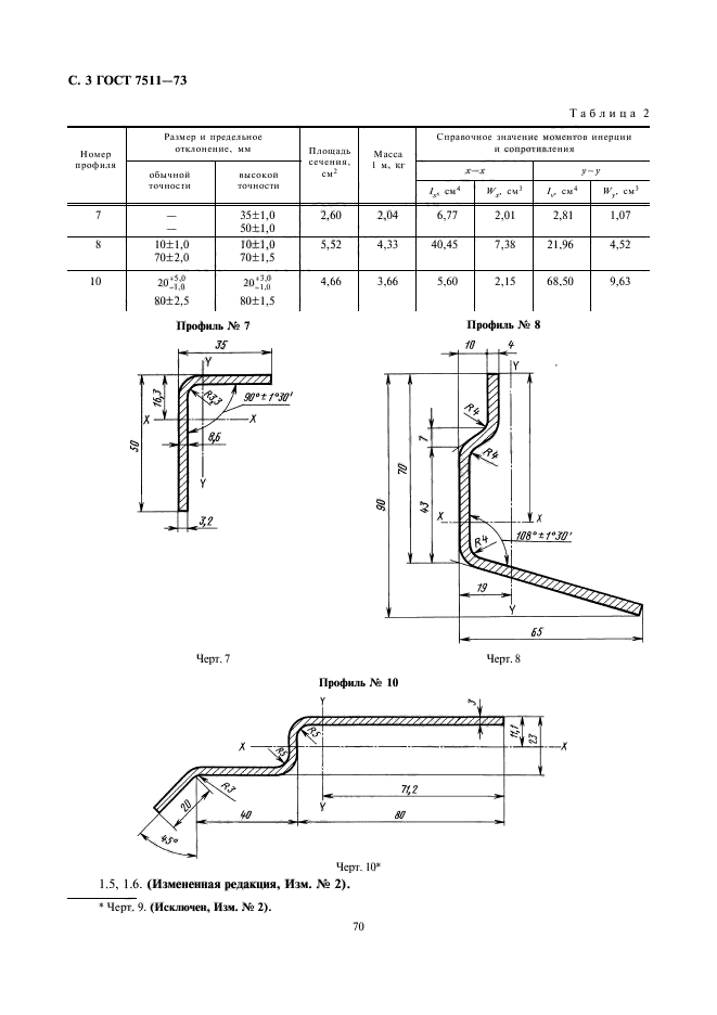 ГОСТ 7511-73