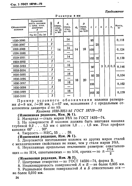 ГОСТ 18719-73