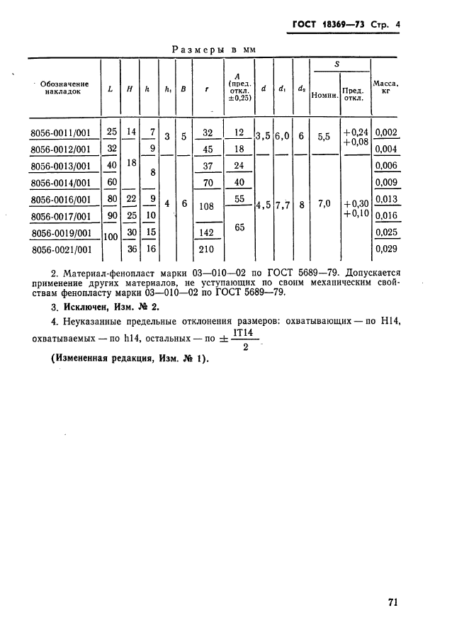 ГОСТ 18369-73