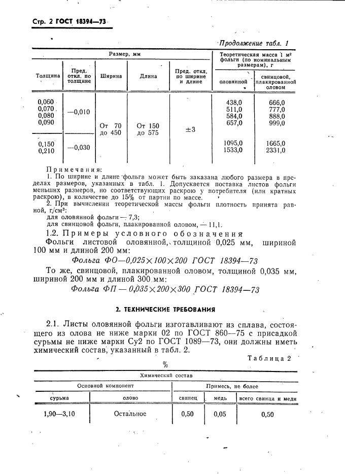 ГОСТ 18394-73