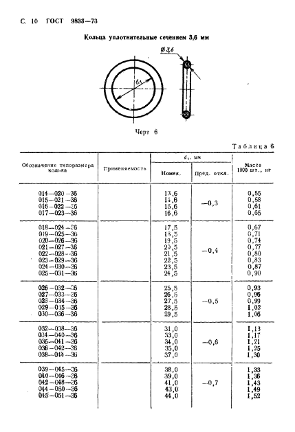 ГОСТ 9833-73