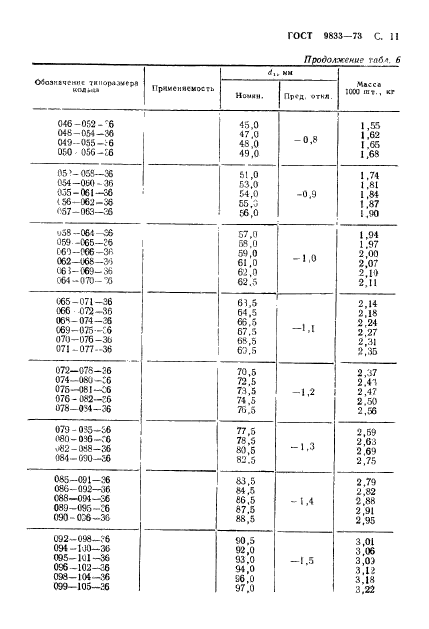 ГОСТ 9833-73