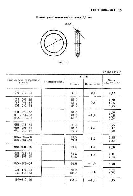 ГОСТ 9833-73