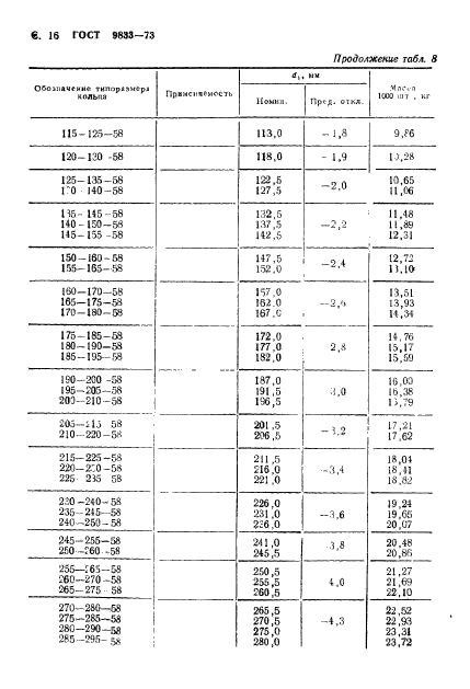 ГОСТ 9833-73