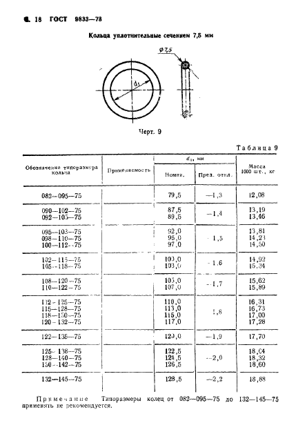 ГОСТ 9833-73