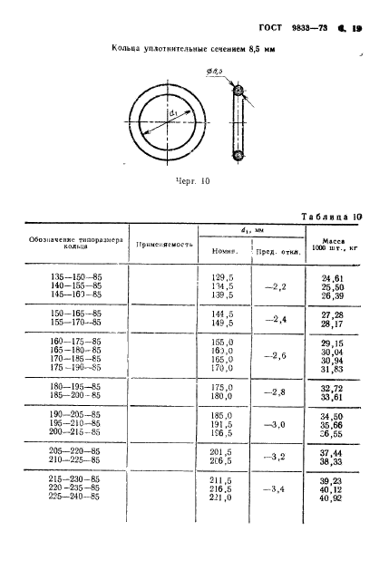 ГОСТ 9833-73