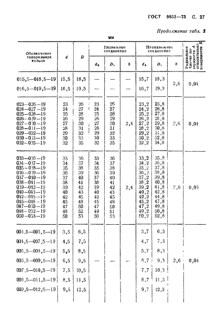 ГОСТ 9833-73