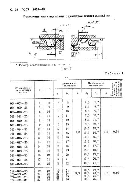 ГОСТ 9833-73