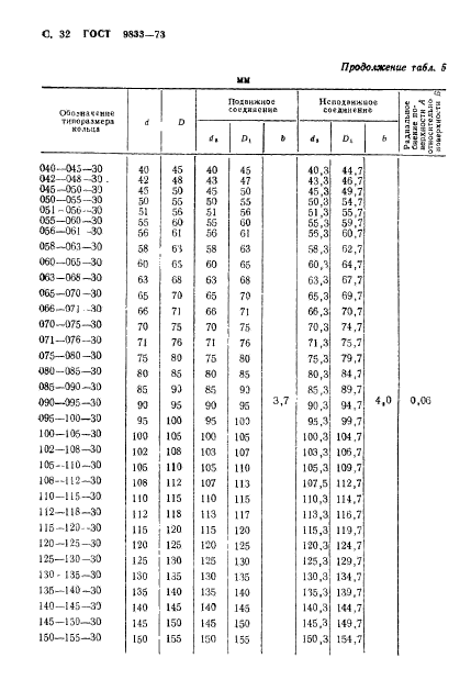 ГОСТ 9833-73